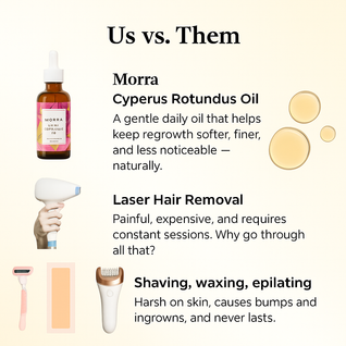 Cyperus Rotundus Oil for Hair Reduction