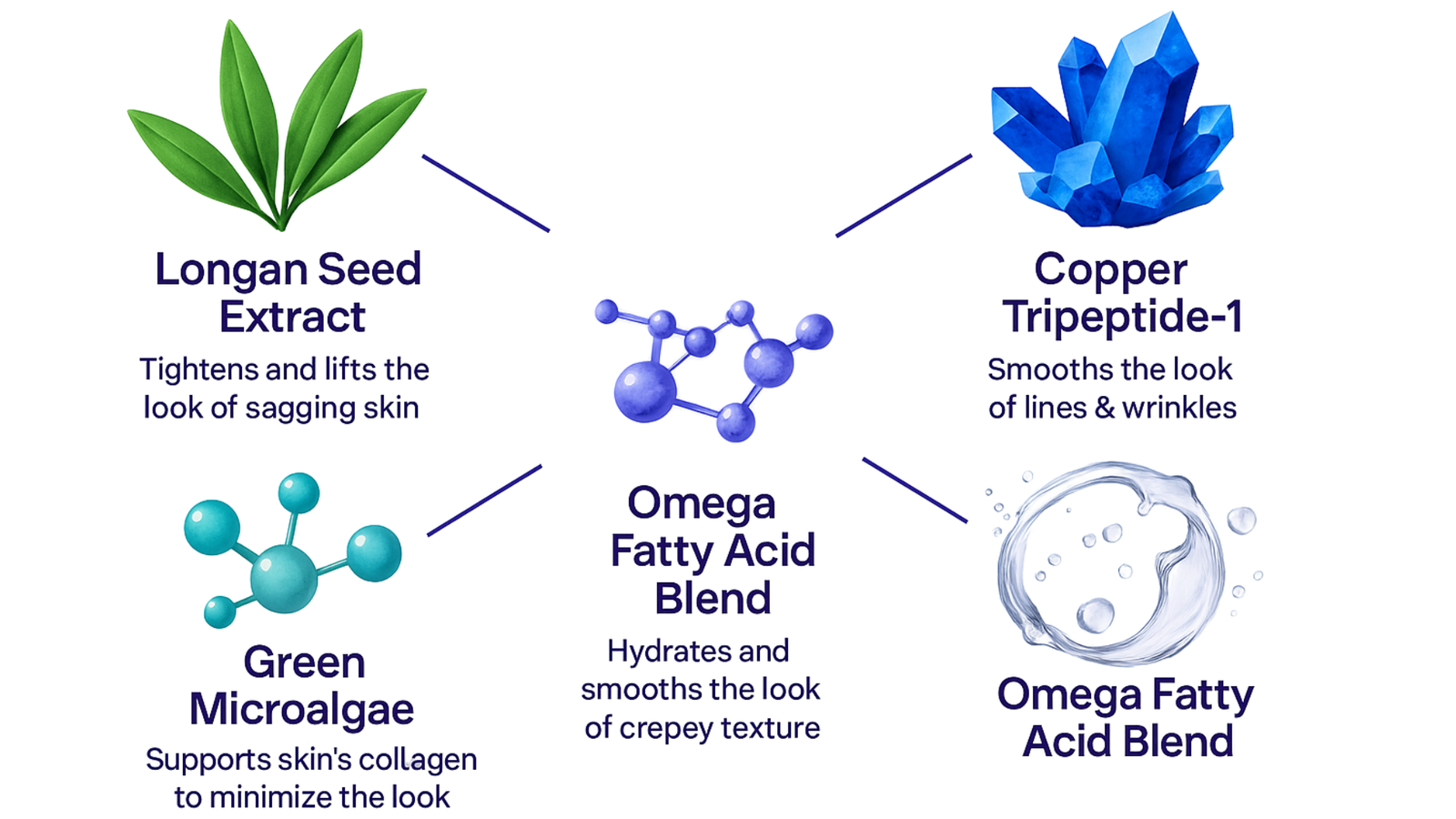 The Science Behind